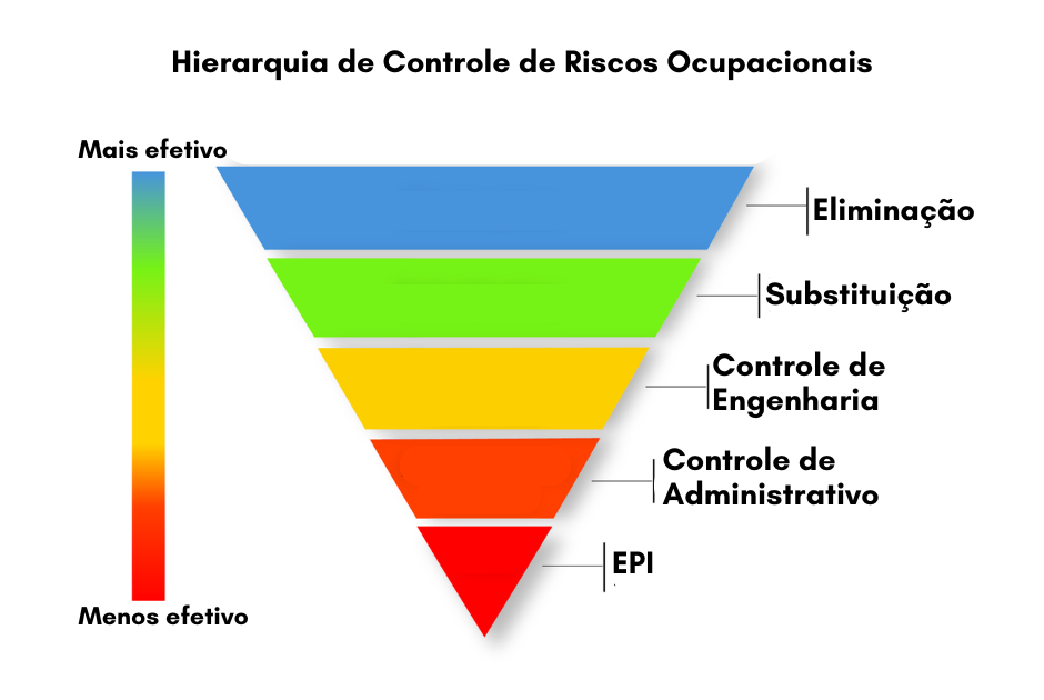 Foto-representativa-de-Hierarquia-de-Controle-de-Riscos-Ocupacionais